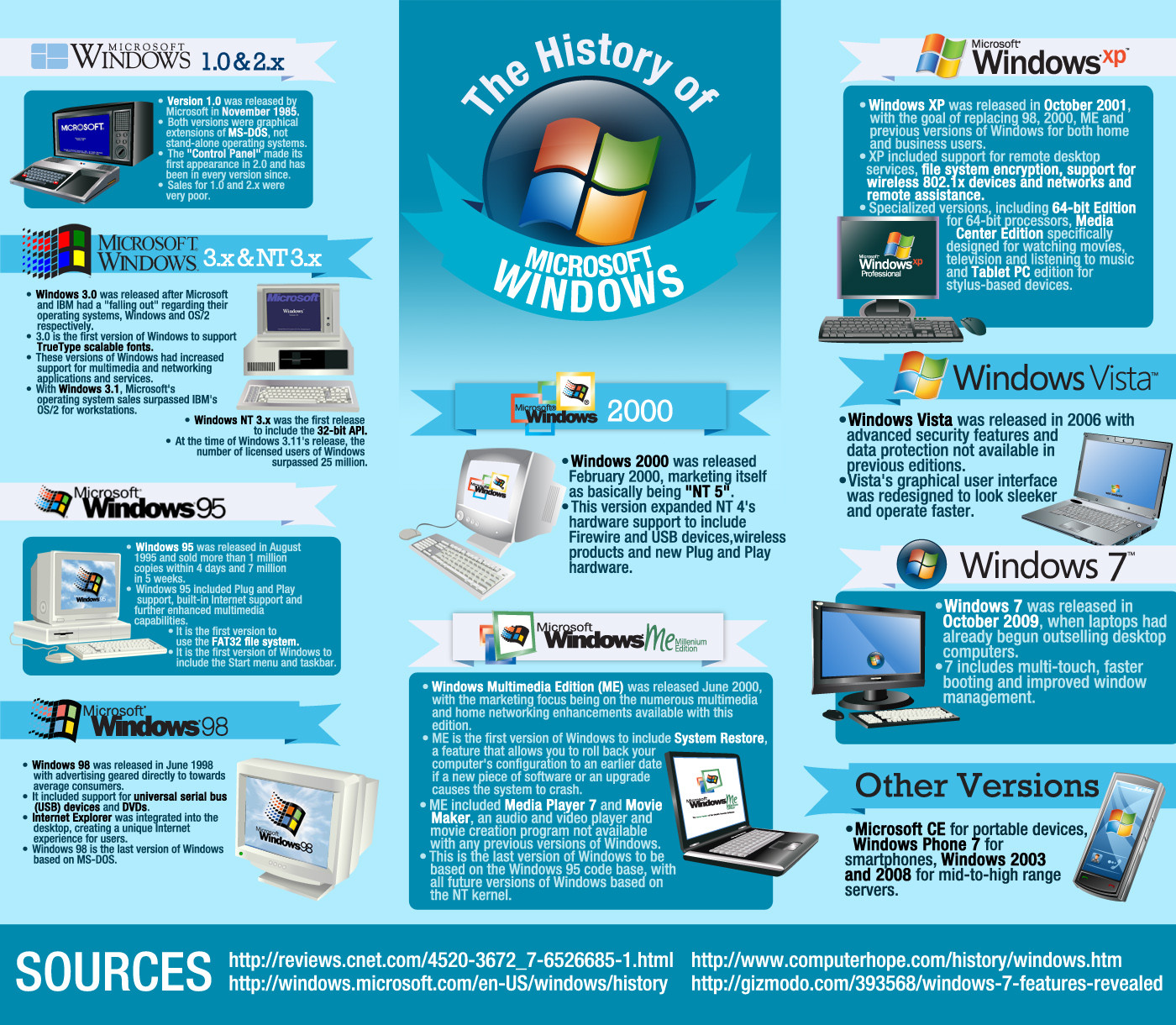 historia de windows