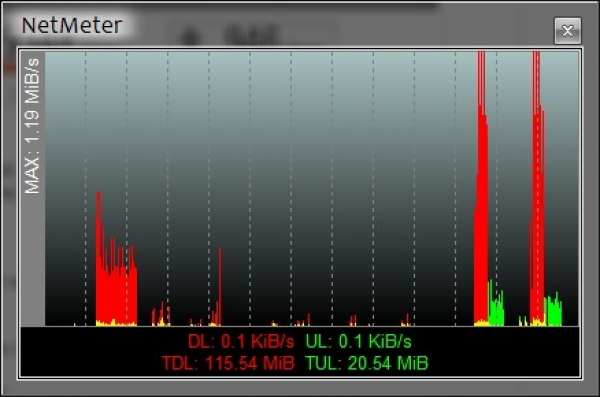 NetMeter - Monitoreo de uso de la red